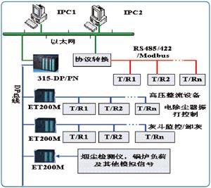 늳mϵy(tng)Q